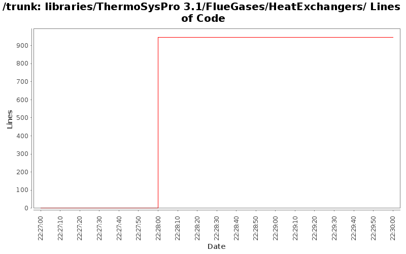libraries/ThermoSysPro 3.1/FlueGases/HeatExchangers/ Lines of Code